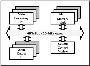 shared-bus-system