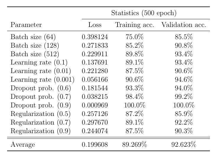 benchmarks