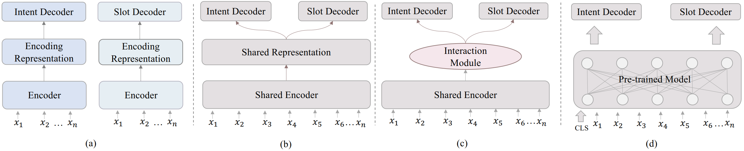 joint-compared-framework