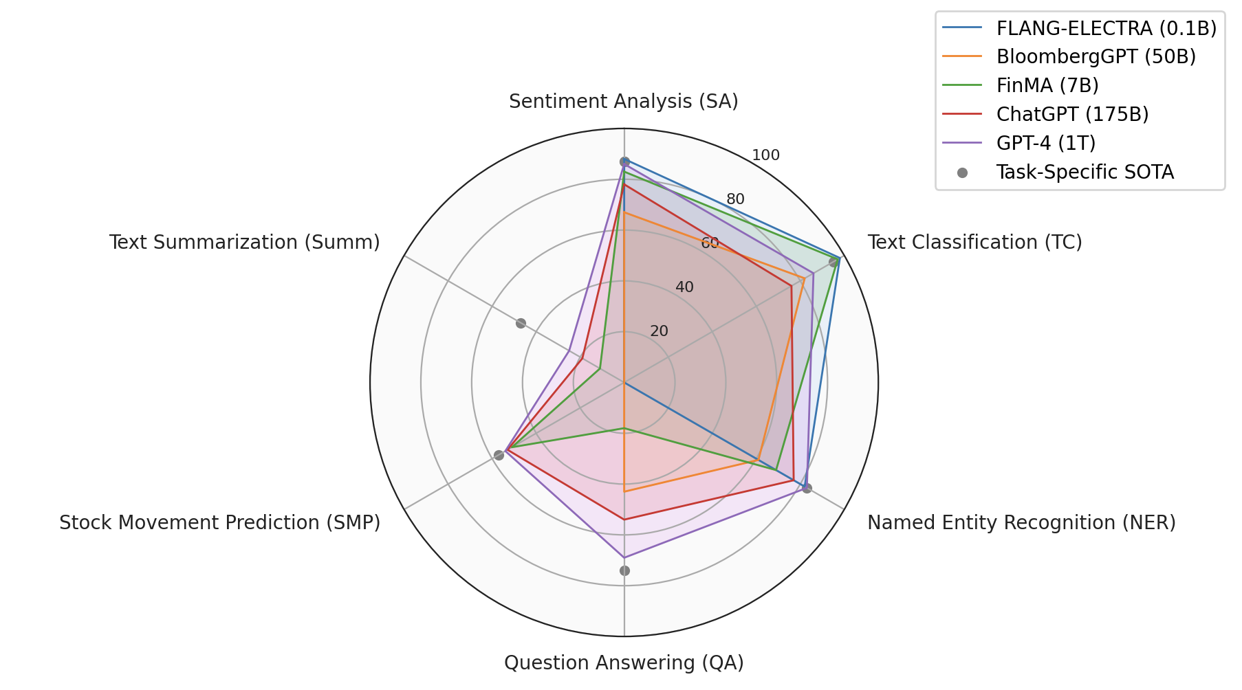 eval_FinLLMs