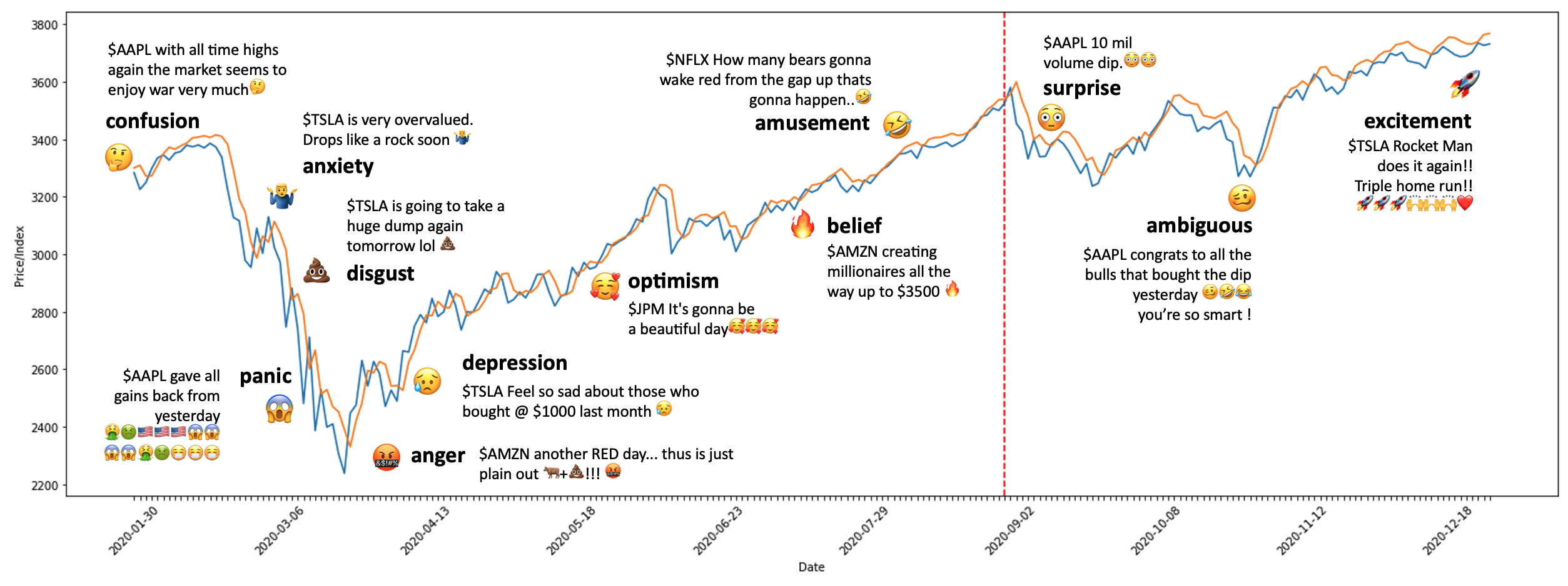 StockEmotions