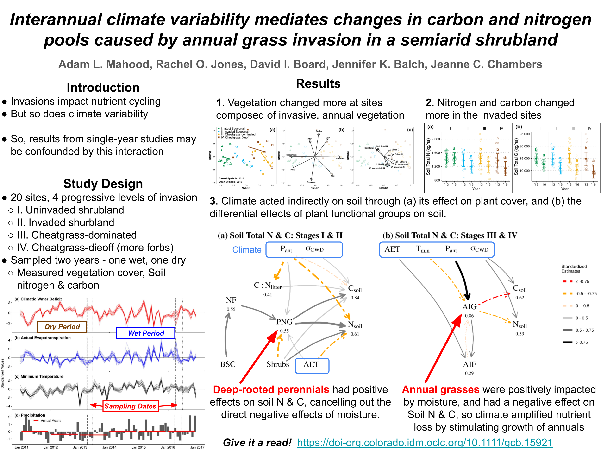 Summary Poster