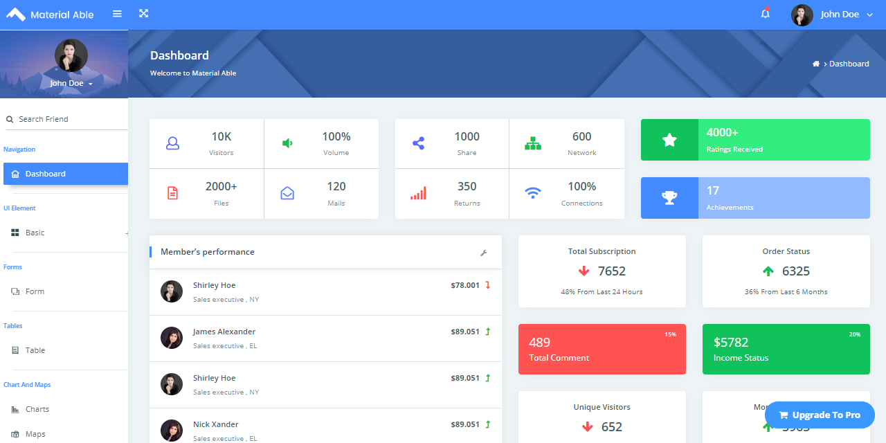 Material Able - Material Dashboard Free by CodedThemes.