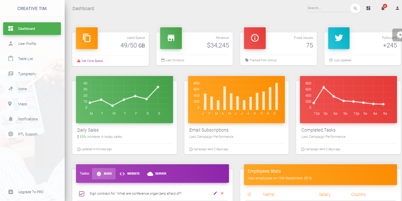 Material Design - Material Dashboard Free by Creative-Tim.