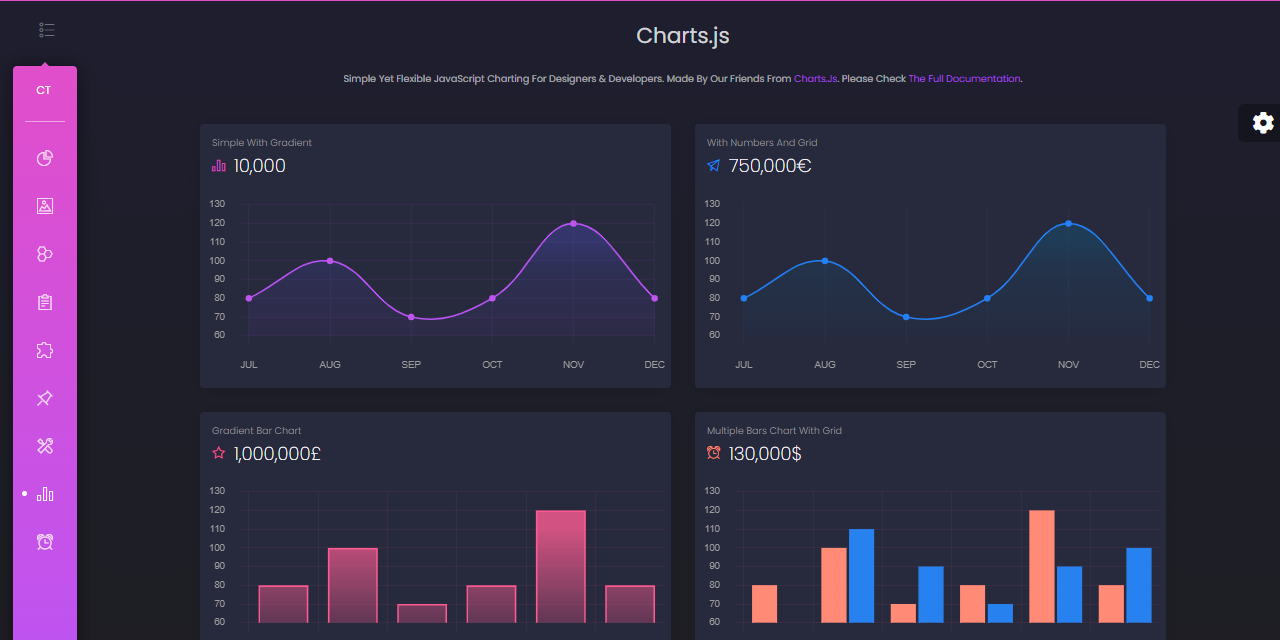 Black Dashboard PRO - Charts JS.