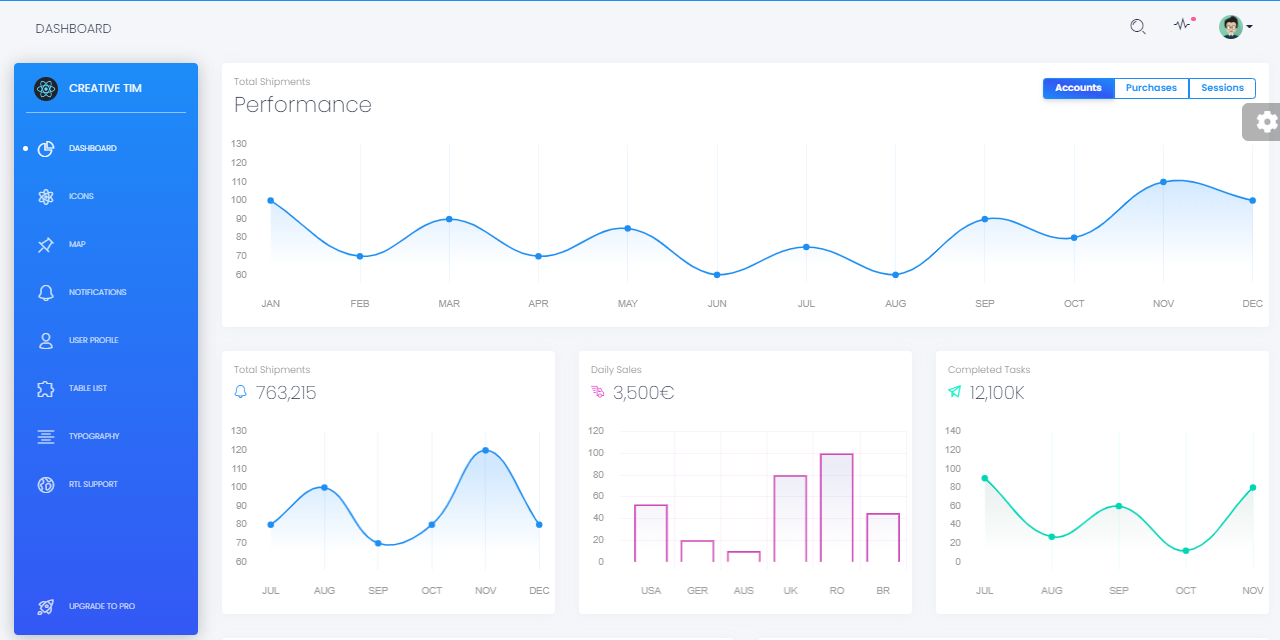 Black Dashboard - Django Version, main dashboard the light layout.