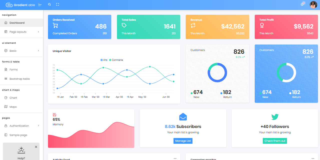 Gradient Able - Free Bootstrap Template, main product screen.
