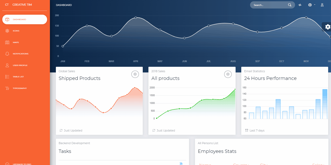 Bootstrap Template - Now UI Dashboard, open-source dashboard animated presentation.