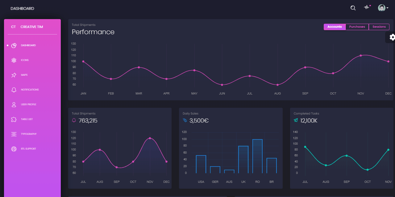 GitHub - admin-dashboards/bootstrap-templates: Bootstrap Templates ...