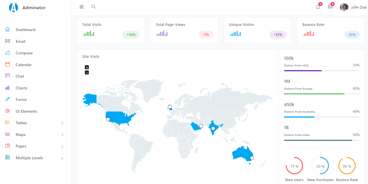 Adminator Dashboard - Product Screen.