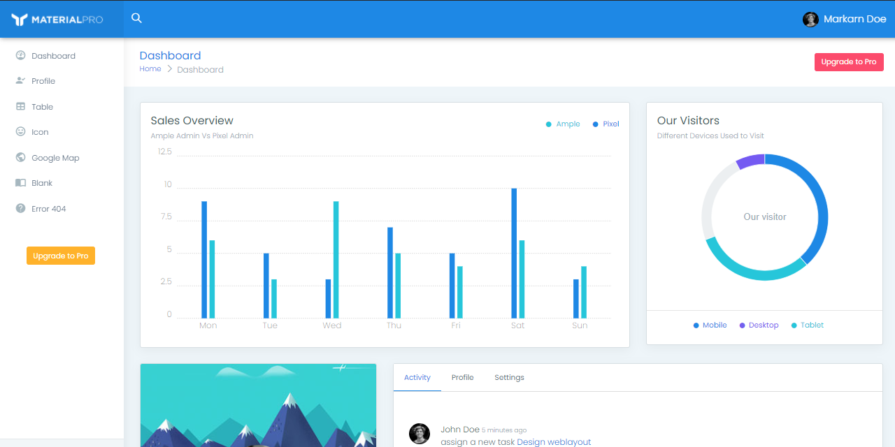 github-admin-dashboards-material-design-lite-material-design-lite