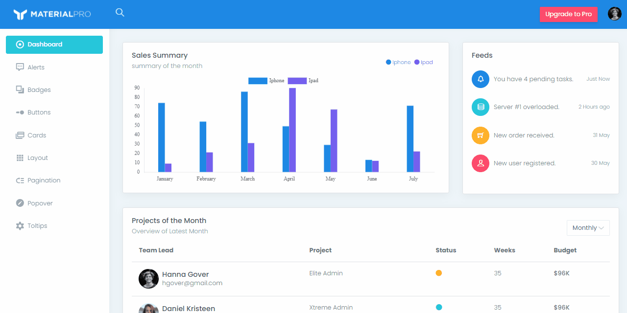 React Dashboard - Material Pro Lite, animated presentation.