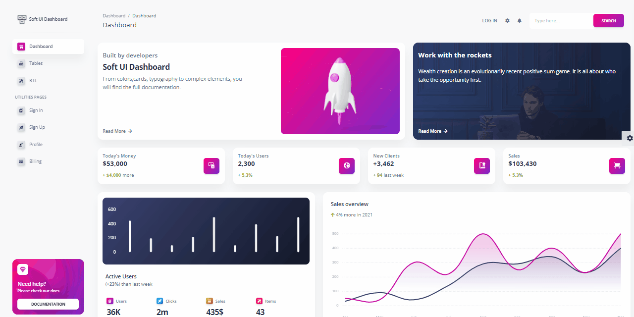 The soft-ui-dashboard from admin-dashboards - Code Monkey