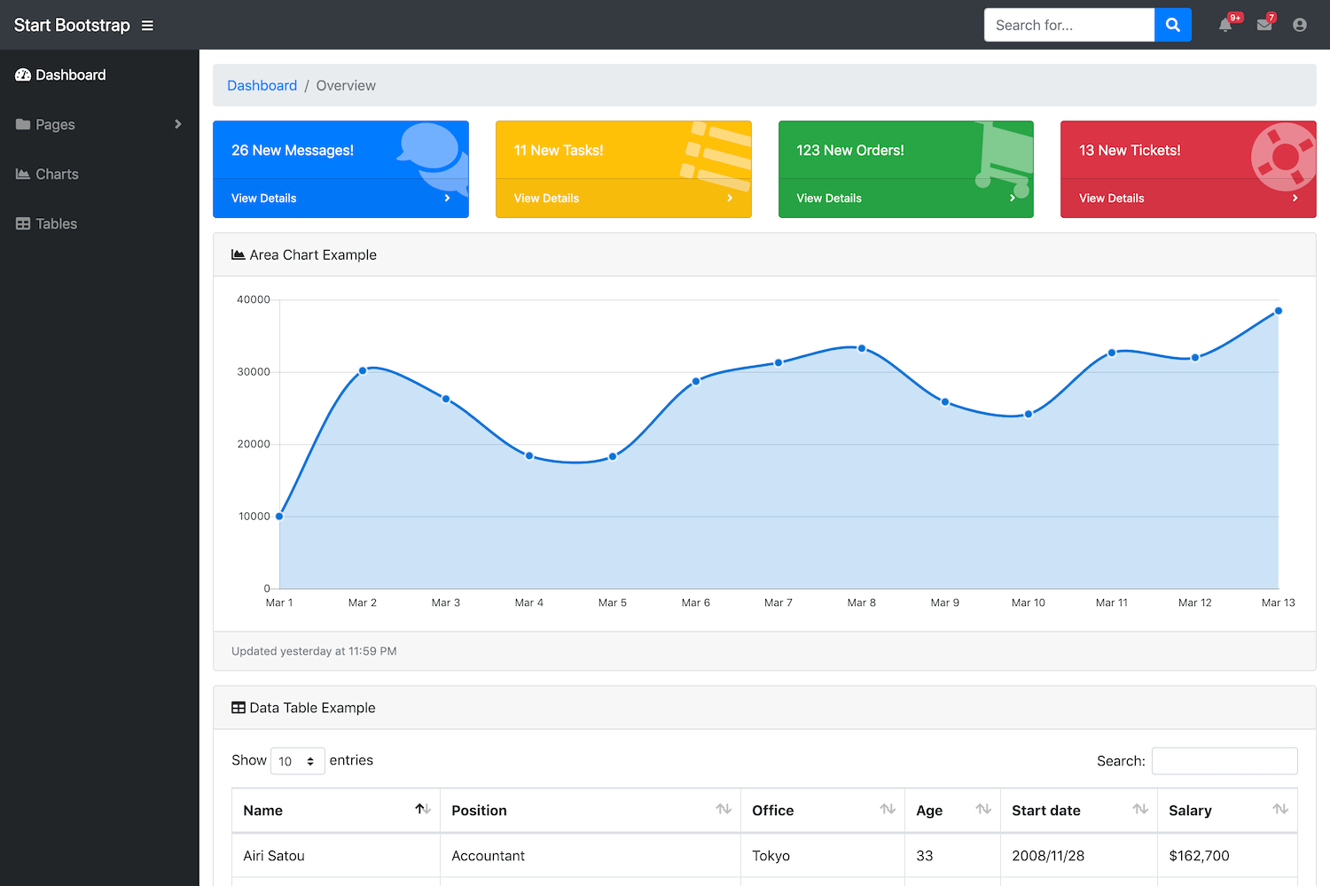 SB Admin Dashboard - Dashboard ScreenShot.