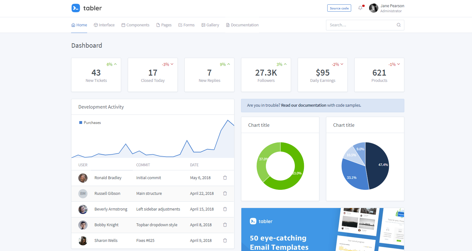 Admin Dashboard Tabler - Open-Source Admin Panel - Screen 1.