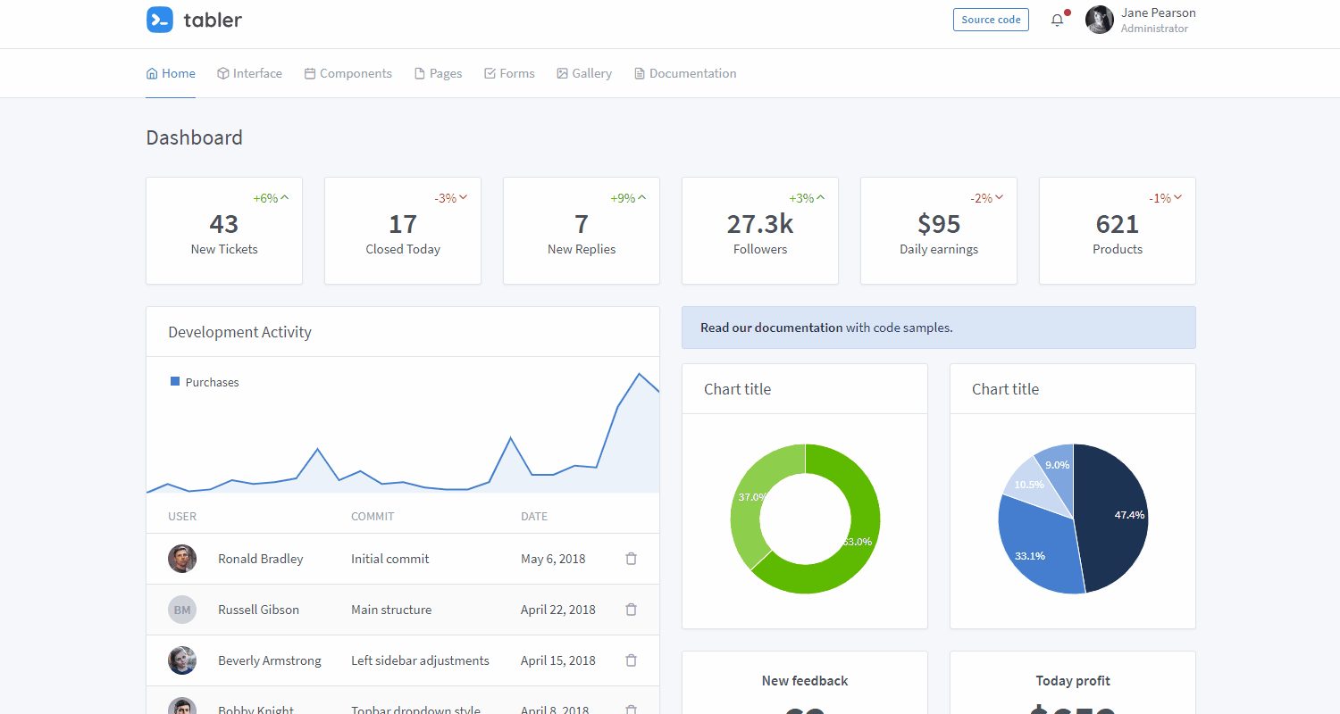 React Tabler - Open-Source React dashboards