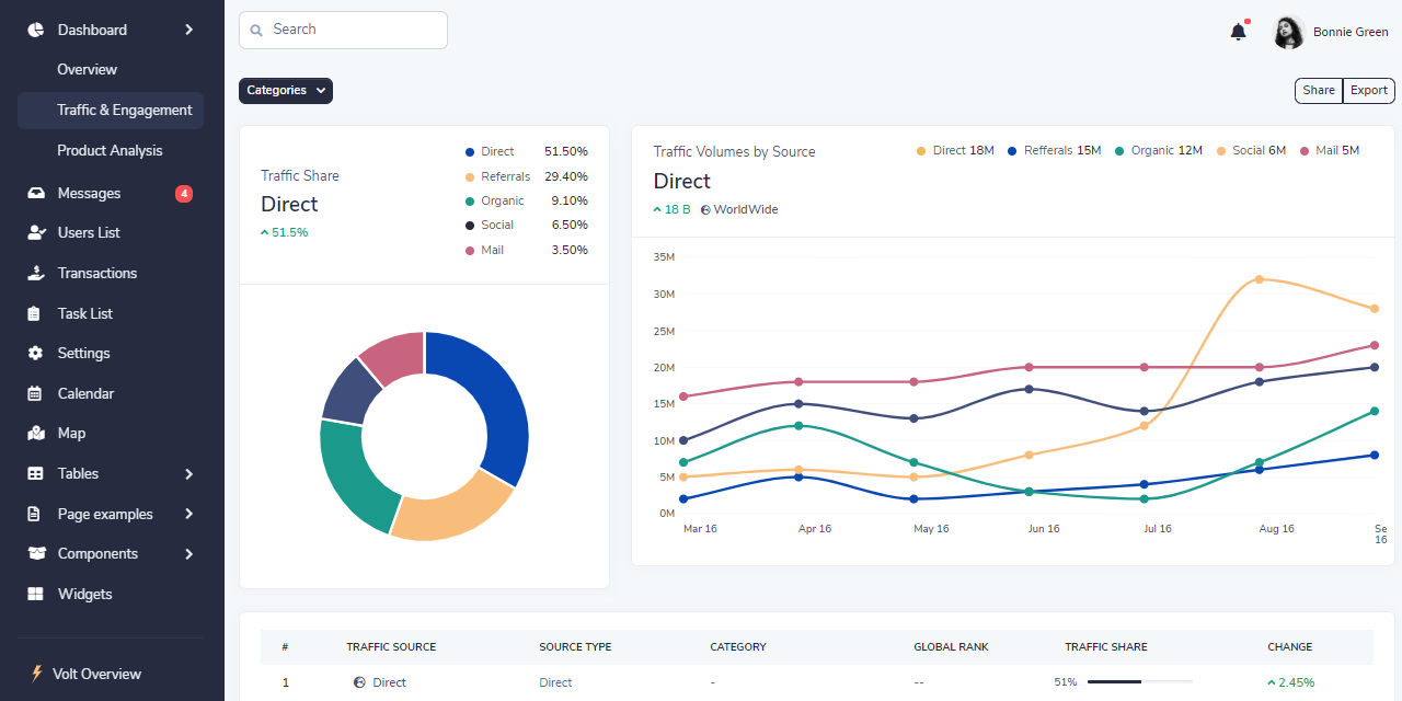 GitHub - Admin-dashboards/volt-bootstrap-5-dashboard-pro: Volt ...