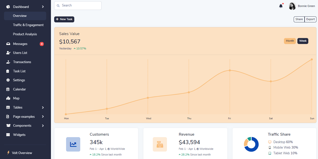 The Volt-bootstrap-5-dashboard-pro From Admin-dashboards - Git Product