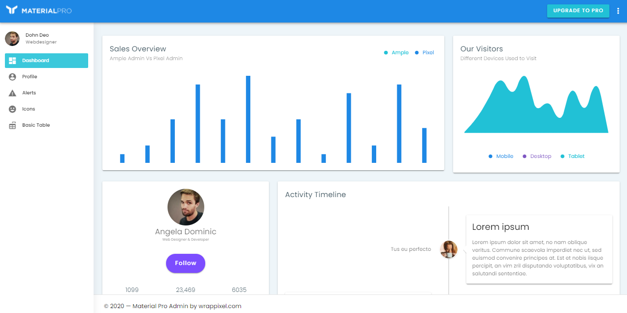 Vue Dashboard - Material Pro Lite, main dashboard screen.