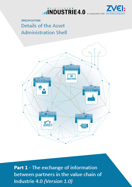 Details of the Admin shell