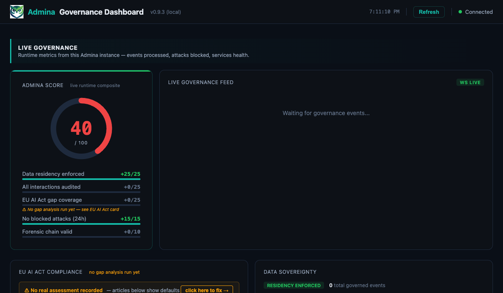 Dashboard at first boot — score 40/100