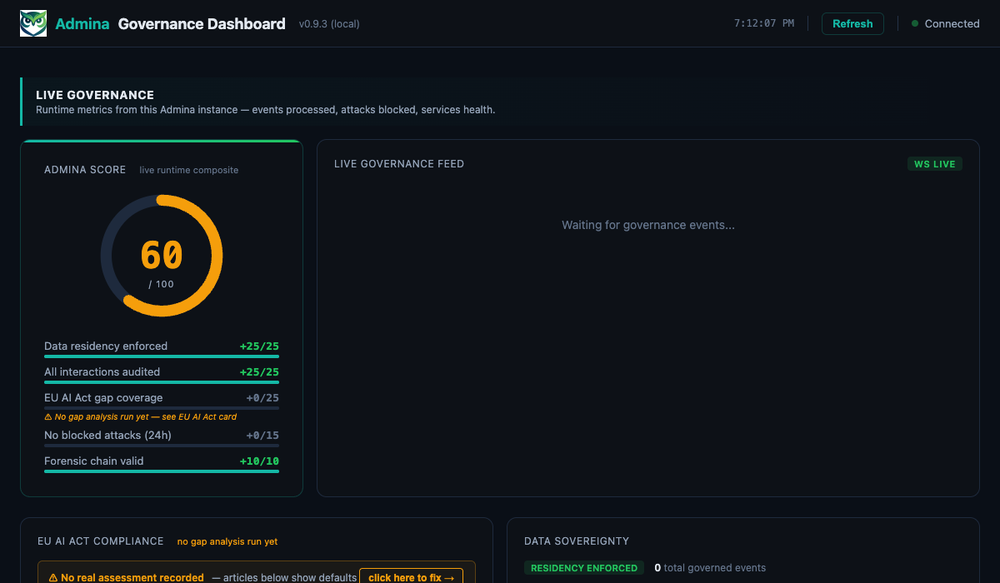 Dashboard after simulated traffic — score 60/100
