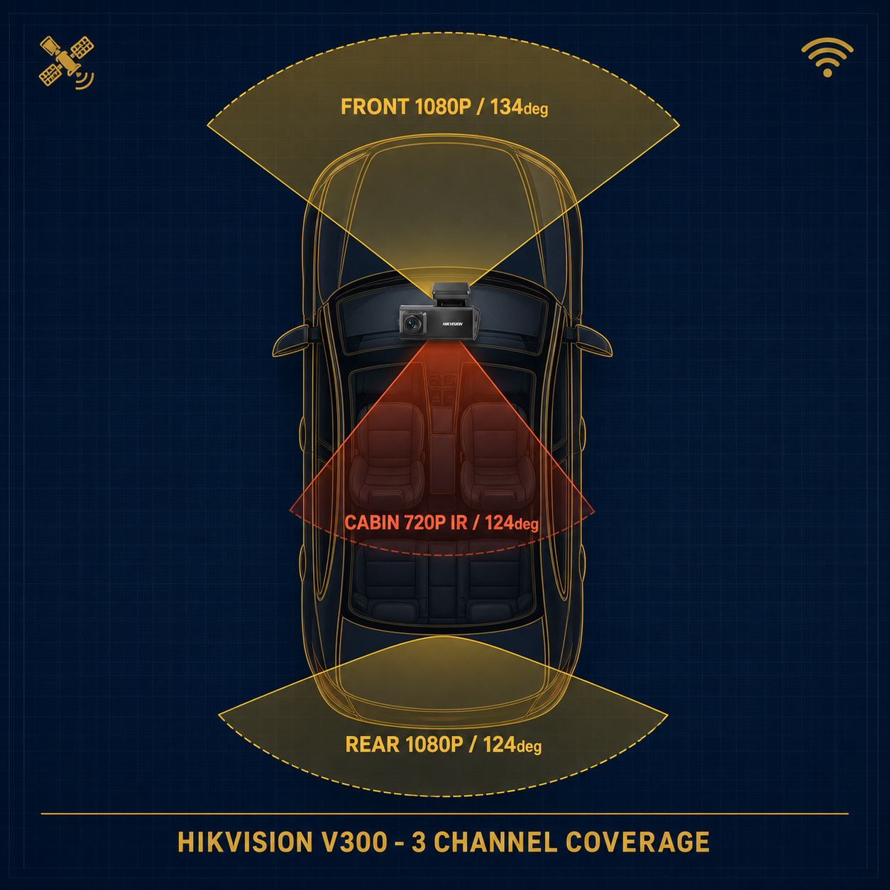 HIKVISION V300 - 3 channel coverage diagram - Newtech Kuwait