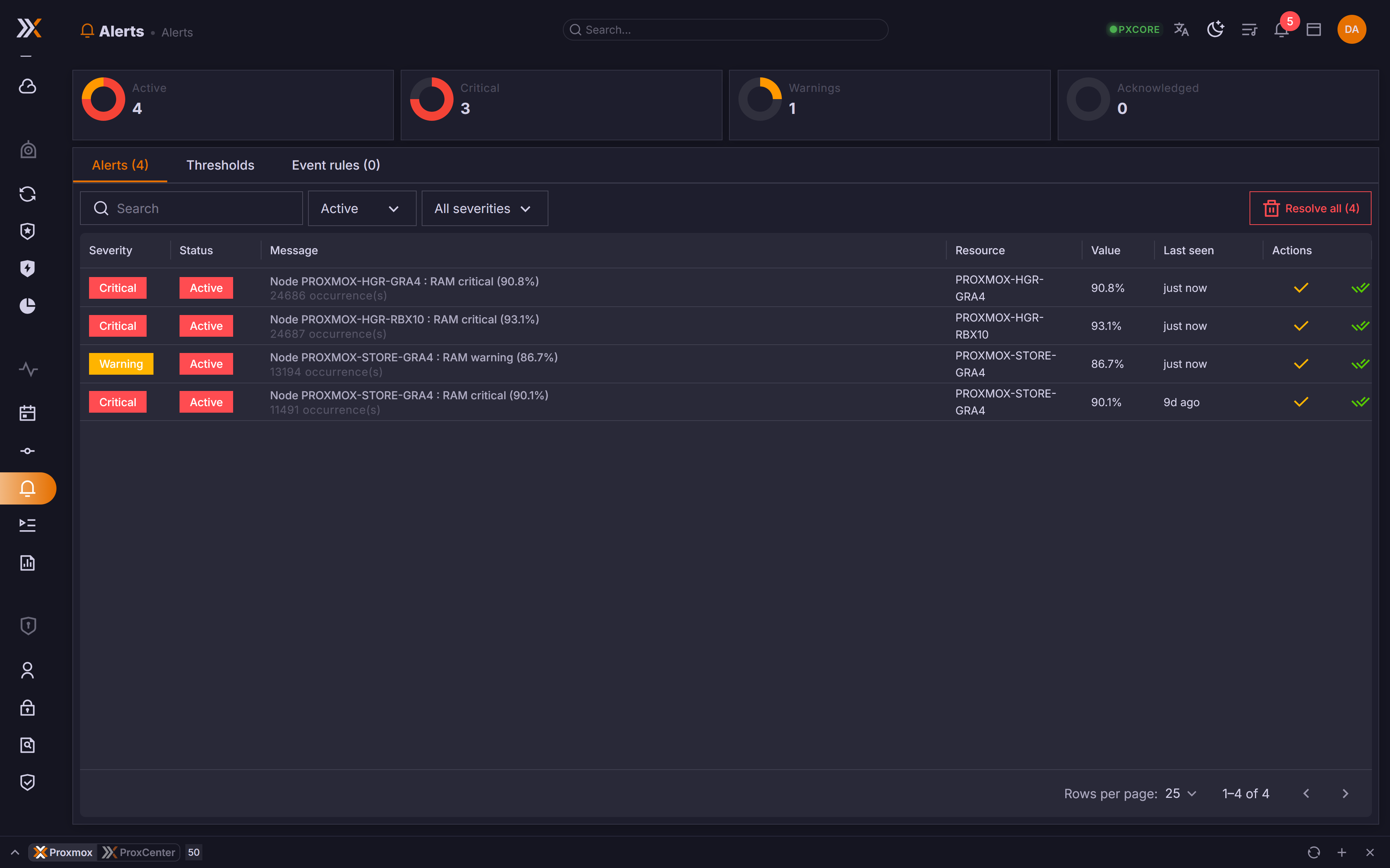 Multi-channel Alerts