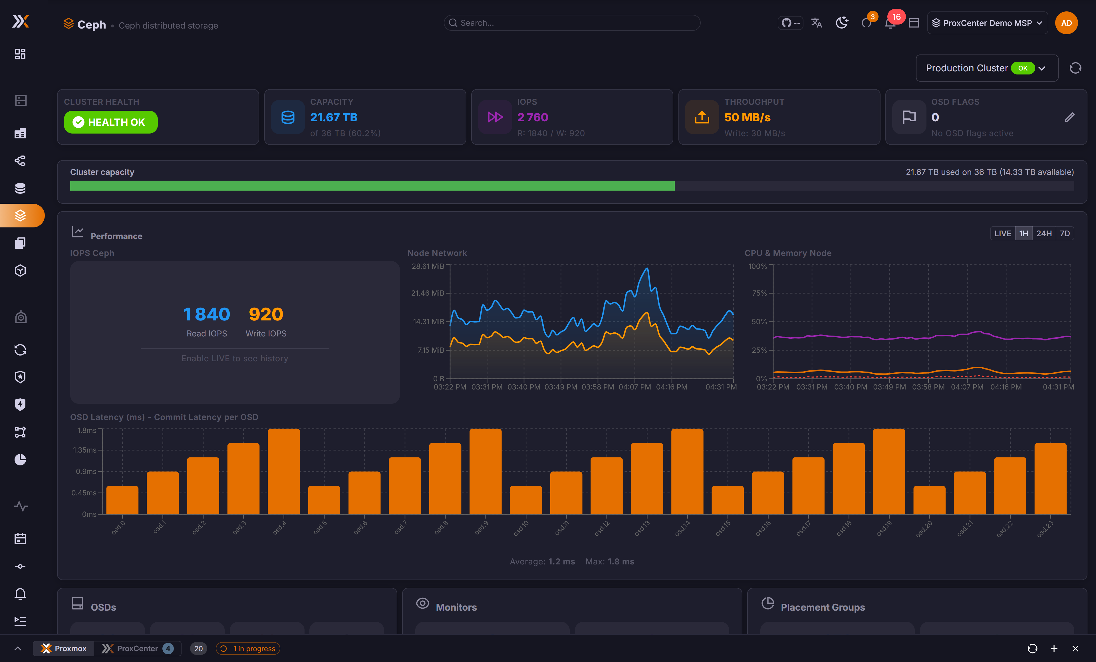 Real-Time Ceph Monitoring
