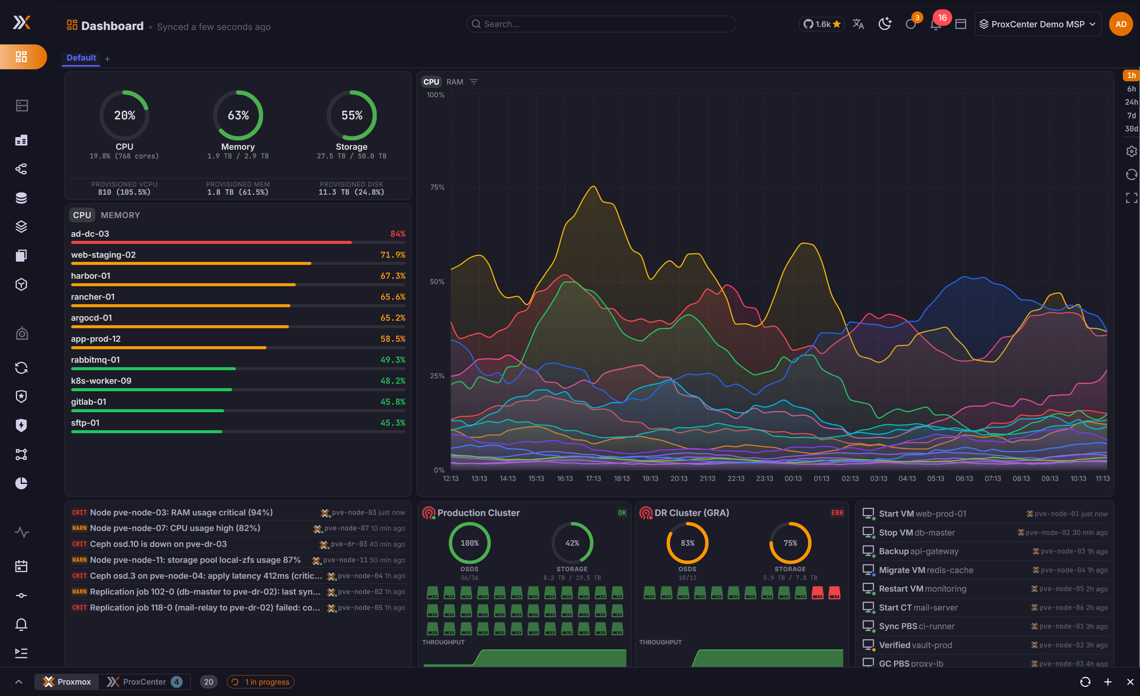 Modular Dashboard