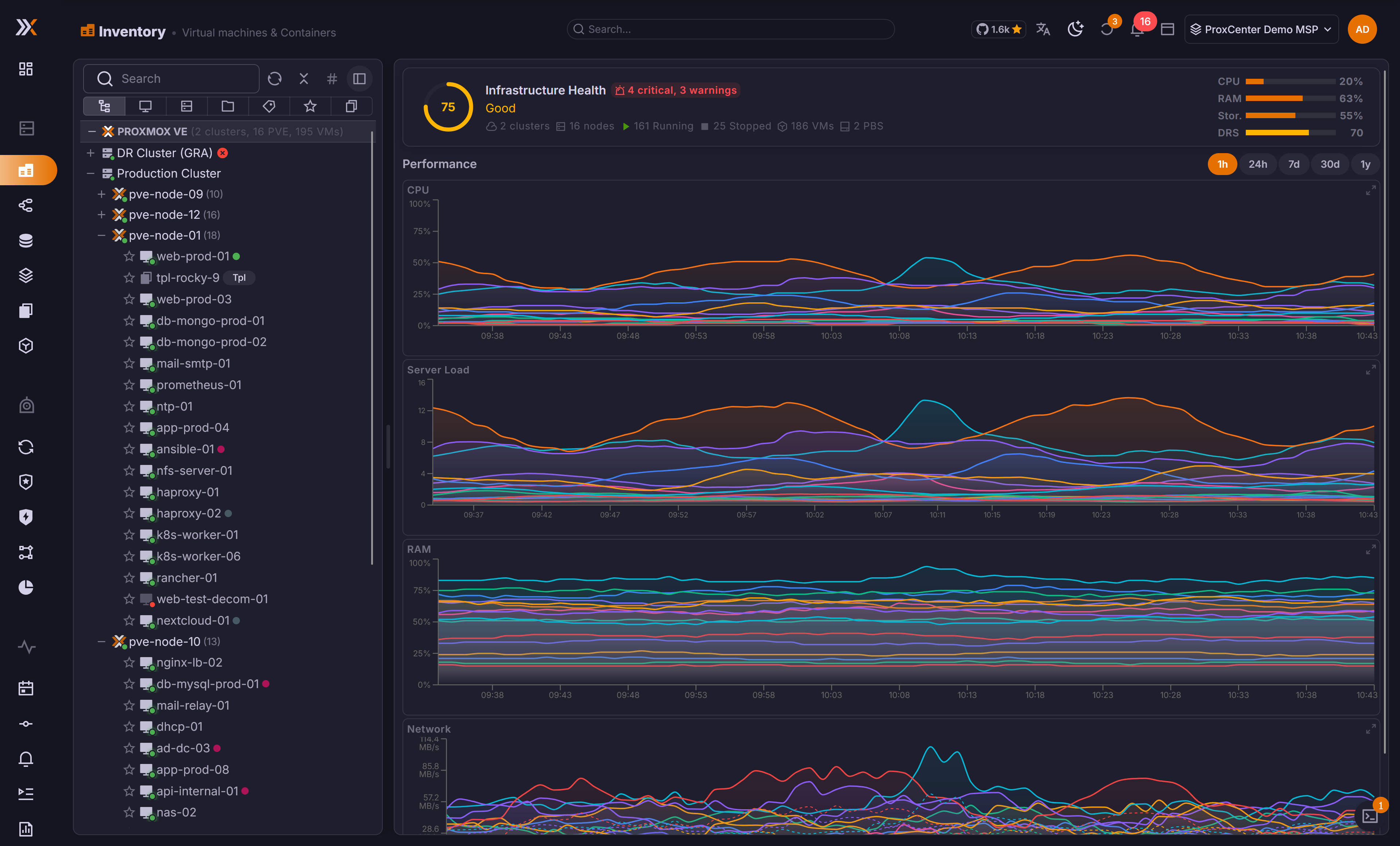 Multi-cluster Inventory