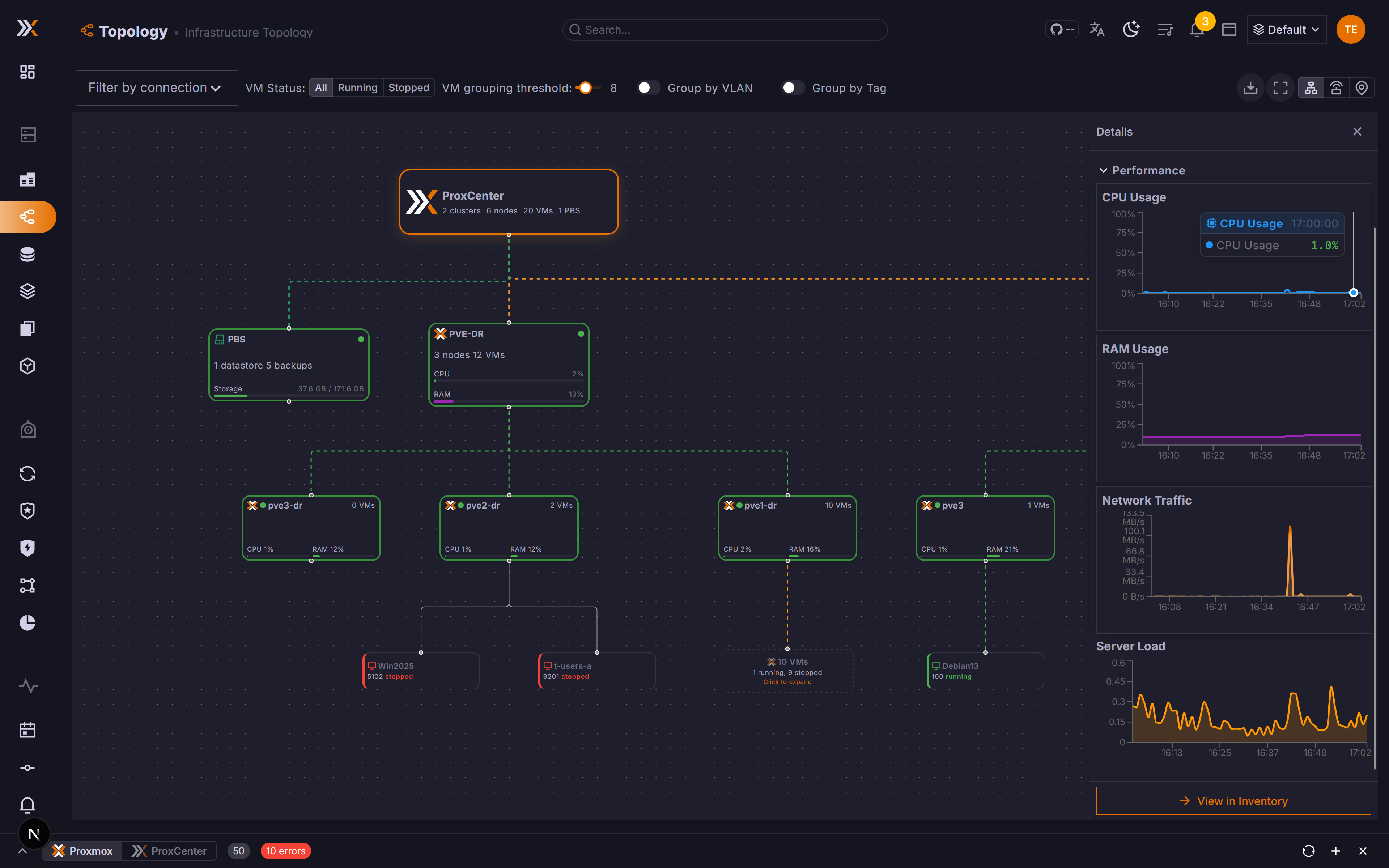 Network Topology Map