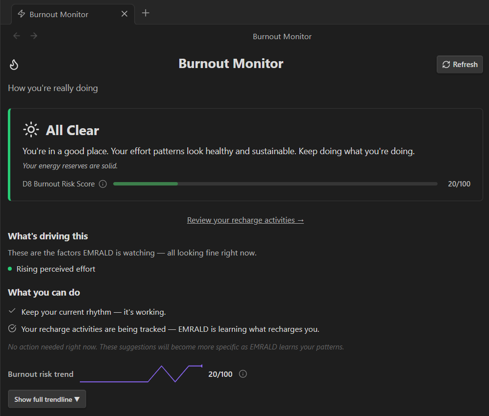 Burnout Monitor