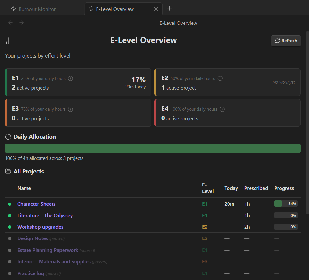 E-Level Overview