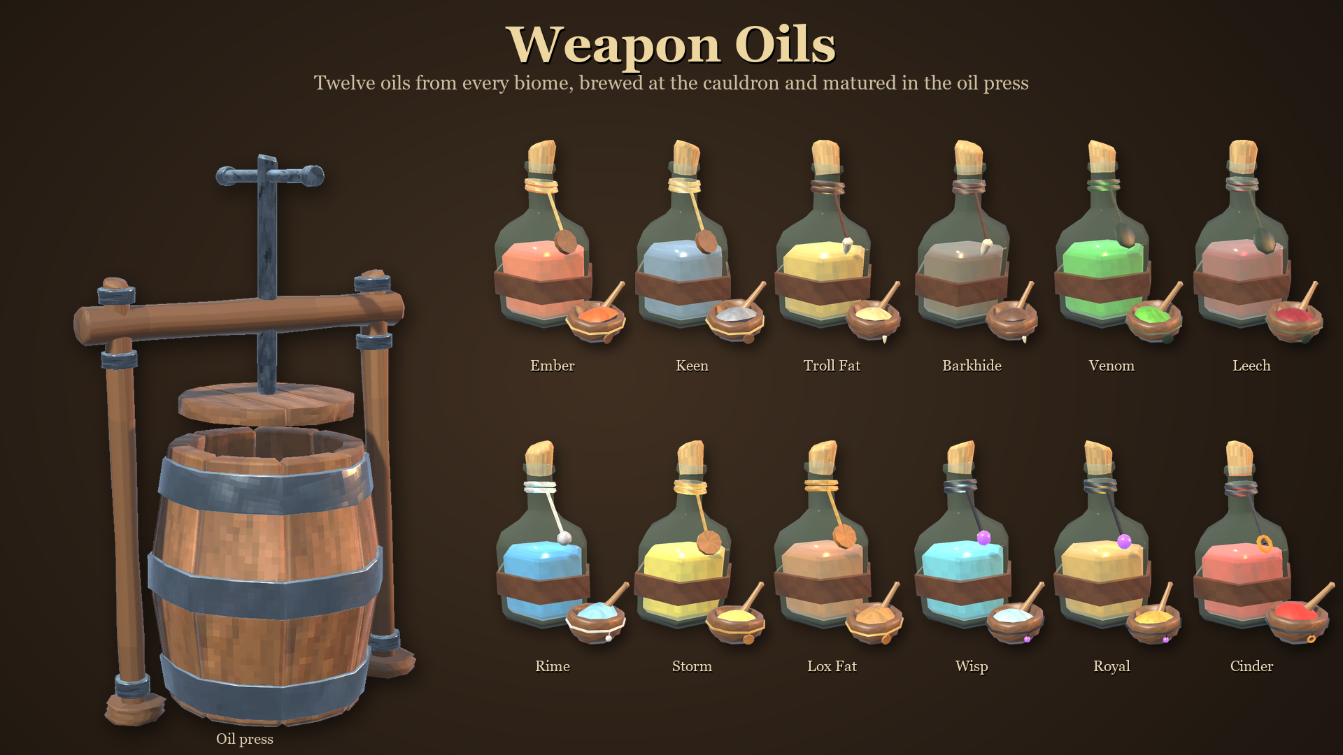 The twelve oils, their bases and the oil press
