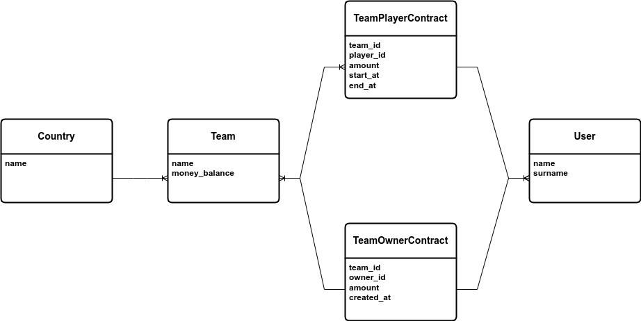 Database diagram