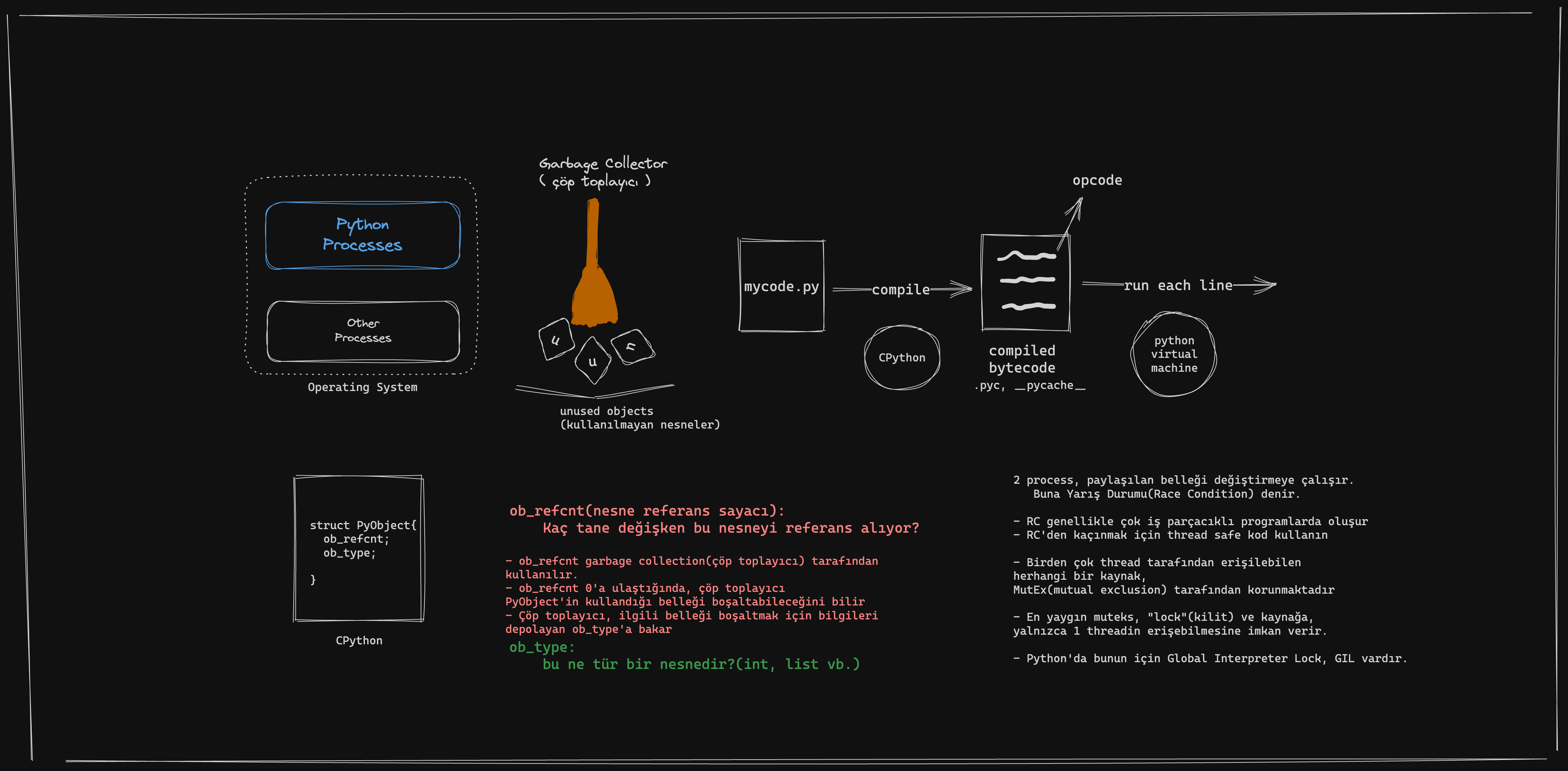 Python Bellek Yönetimi (Memory Management)