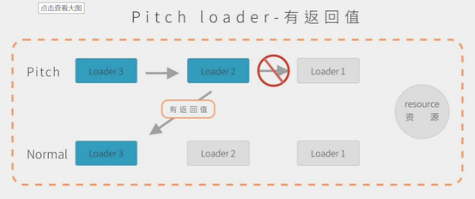 Pitch loader - 有返回值