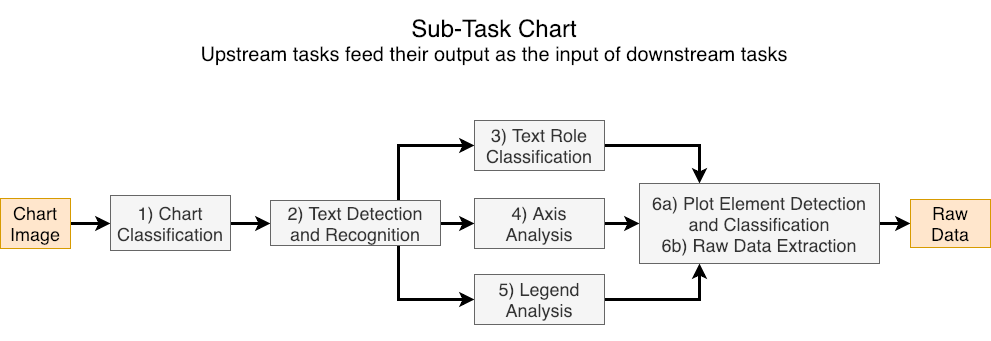 Task Pipeline