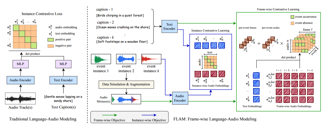 FLAM Architecture