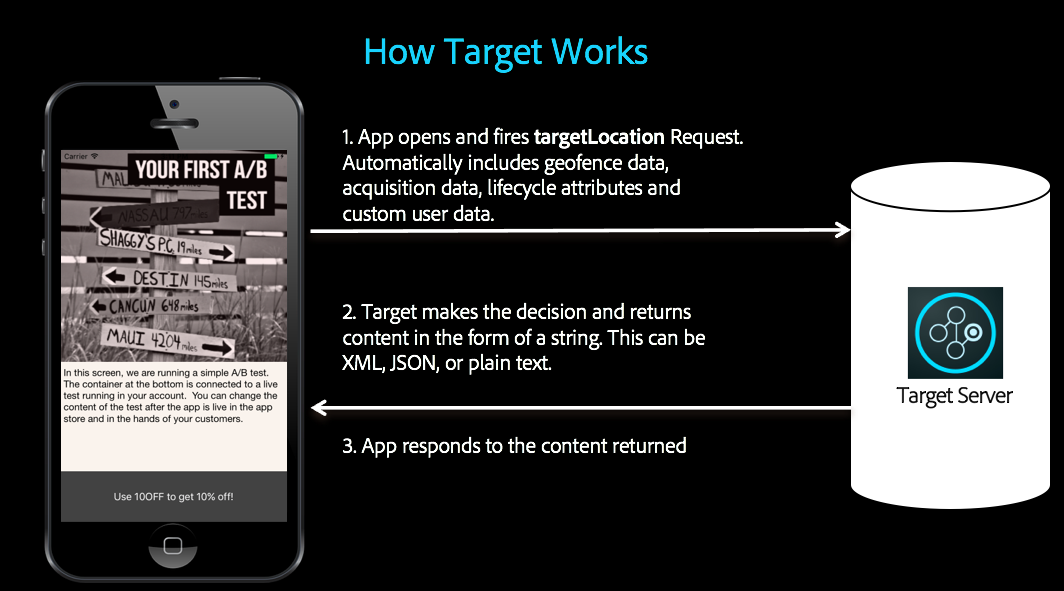 mobile-l2-how-target-works