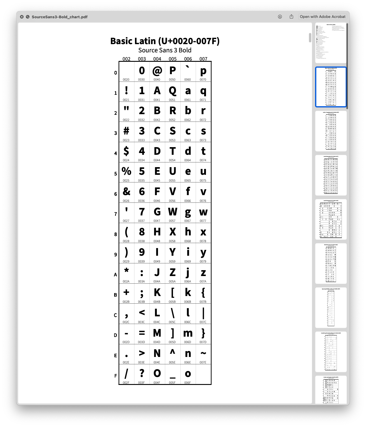 unicodeChartProof.py