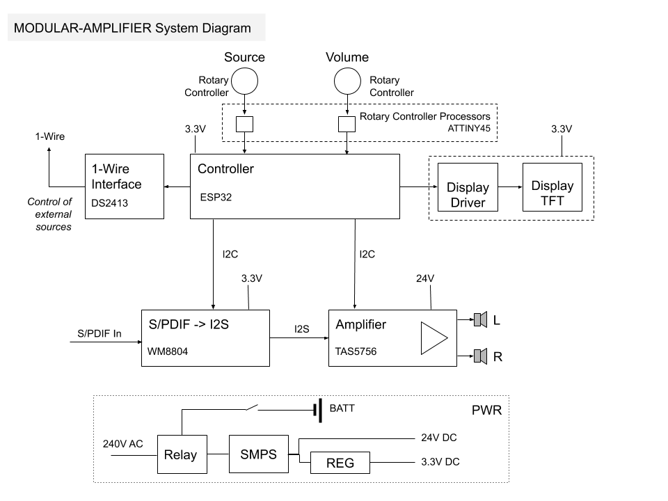 System Diagram