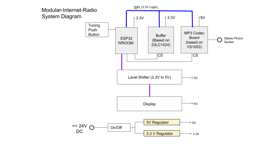 System Diagram