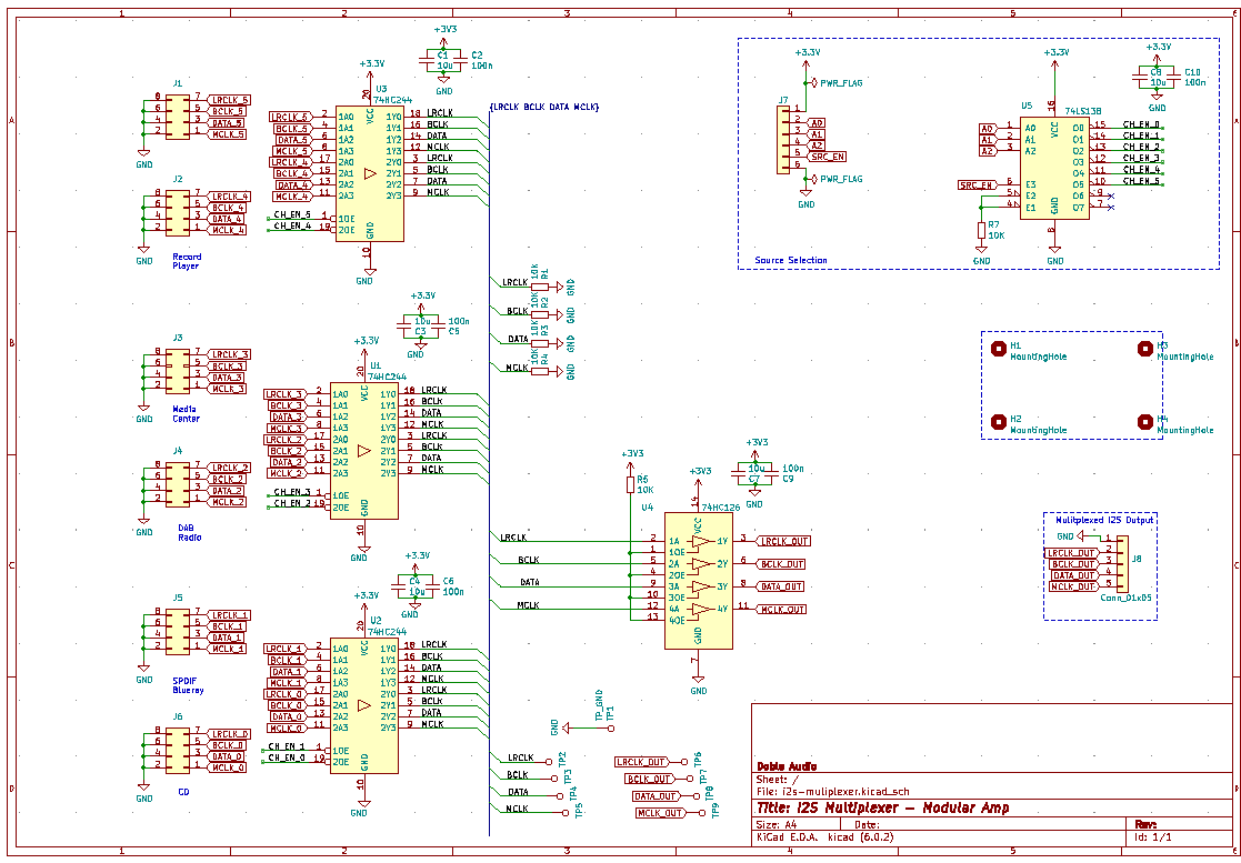 I2s muliplexer, from the project README