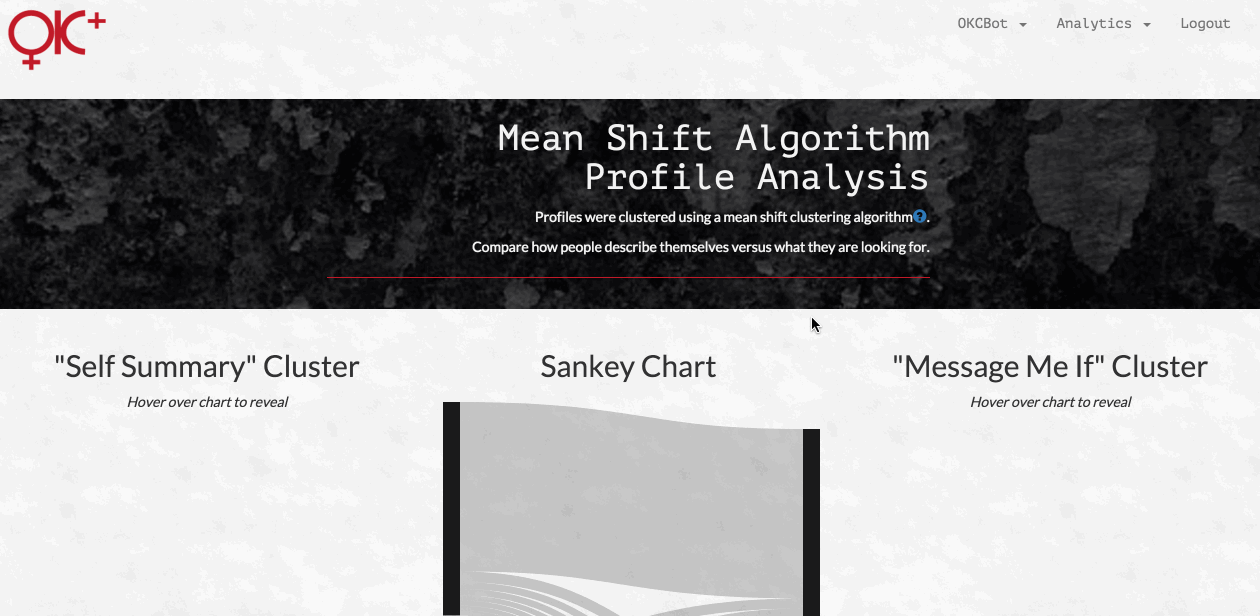 Sankey Profile
