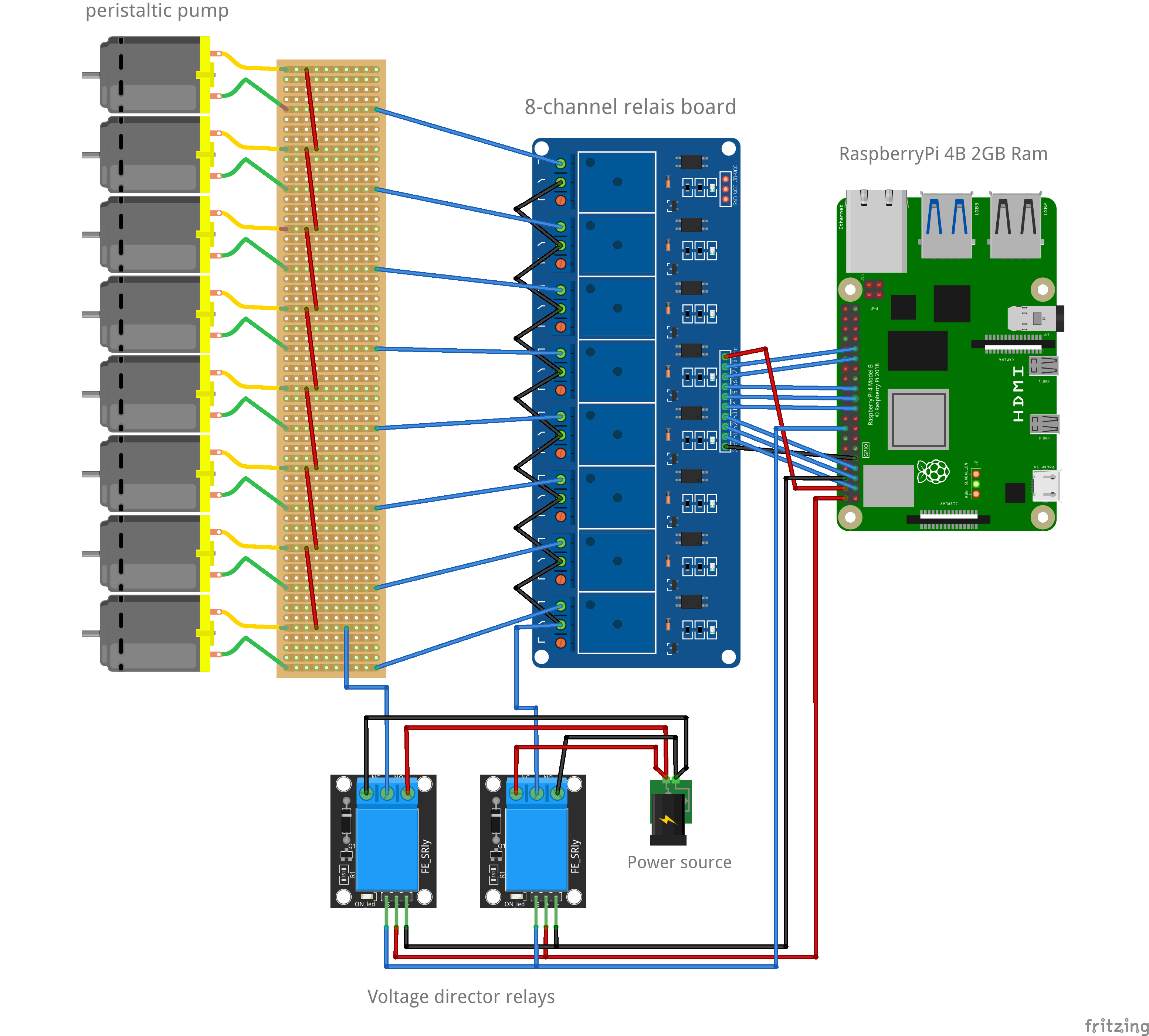 Blueprint with voltage direcor