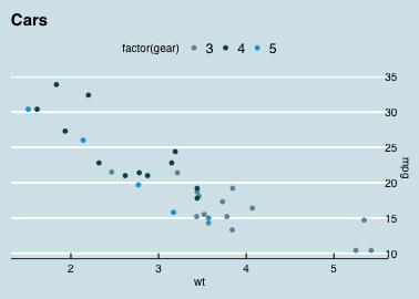 plot of chunk economist