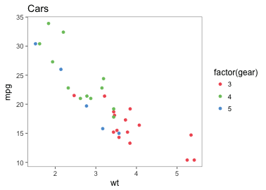 plot of chunk few