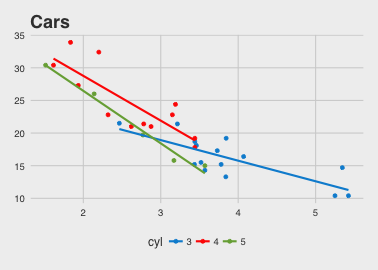 plot of chunk fivethirtyeight